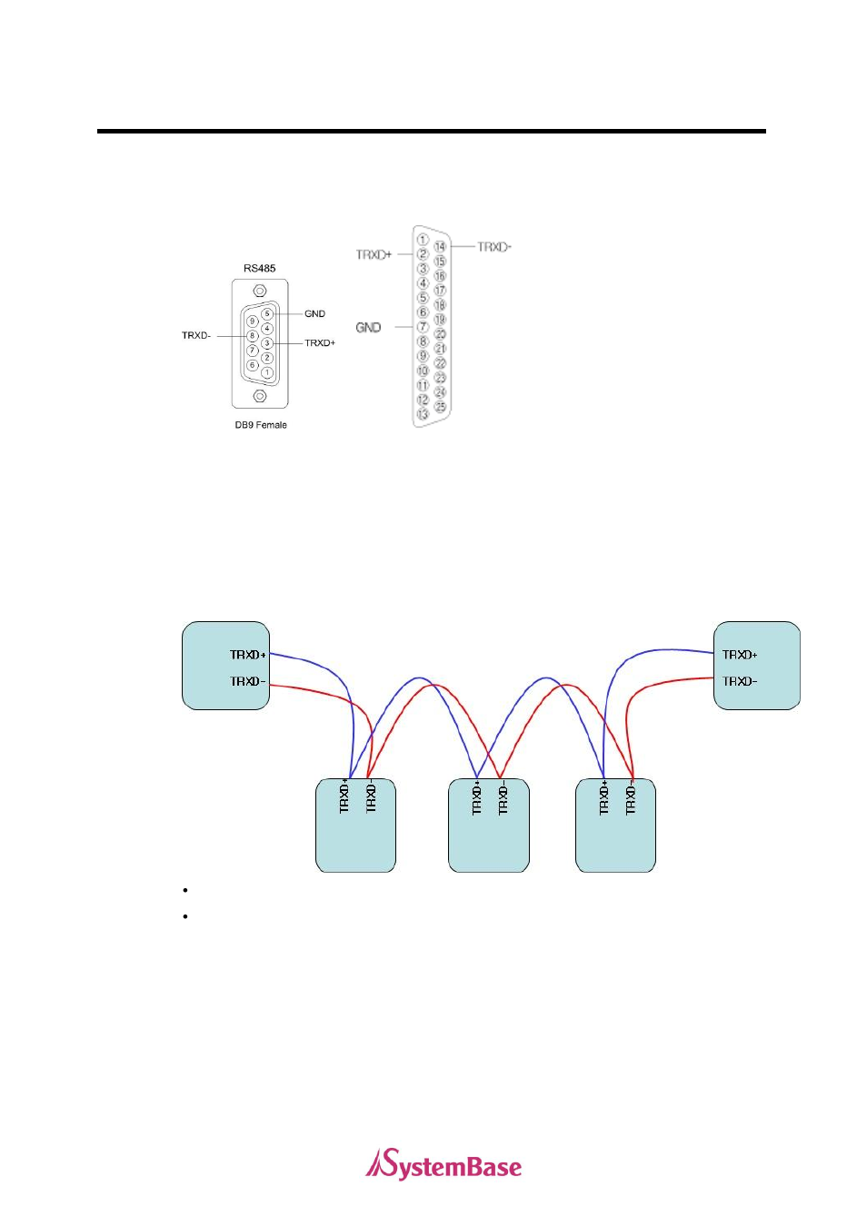 Rs485 model | Solvline PCI User Manual | Page 60 / 160