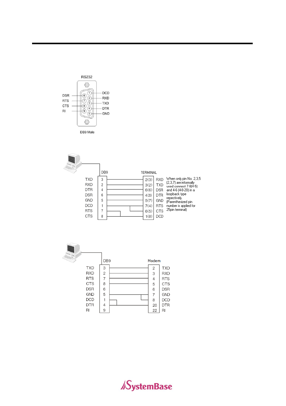 Rs232 model | Solvline PCI User Manual | Page 62 / 160