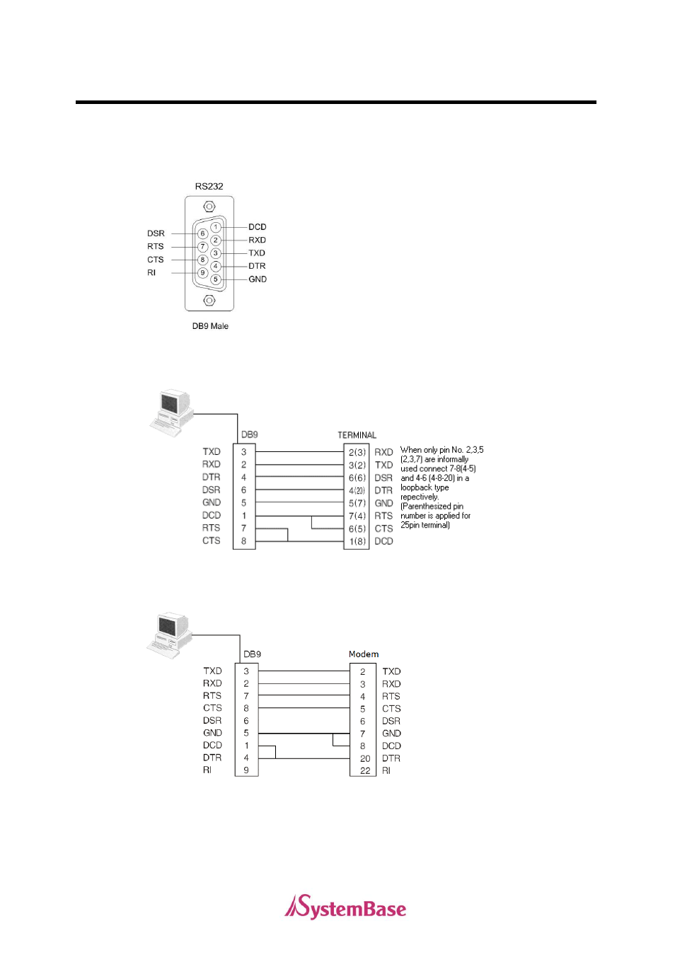 Rs232 model | Solvline PCI User Manual | Page 68 / 160