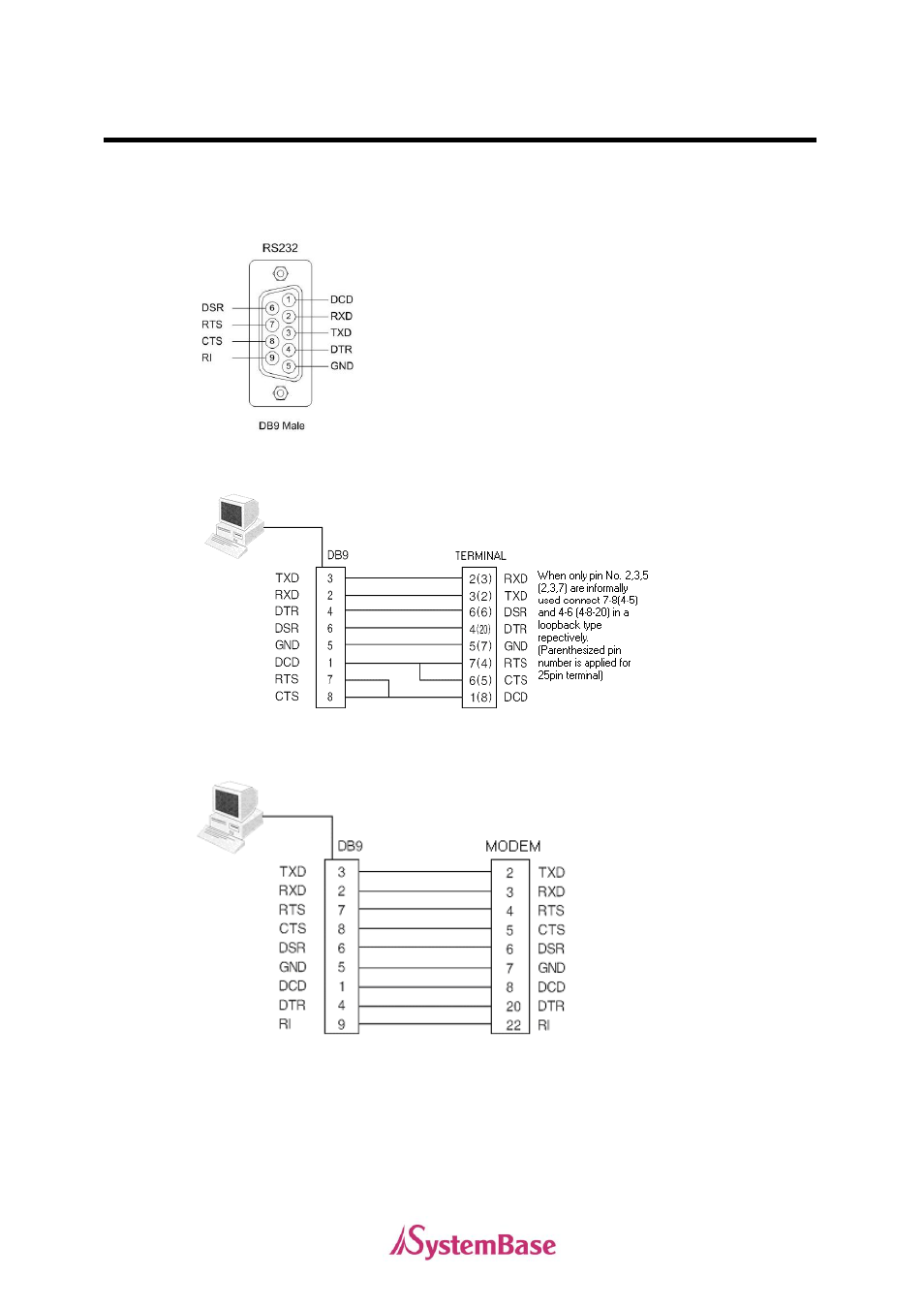 Rs232 model | Solvline PCI User Manual | Page 74 / 160