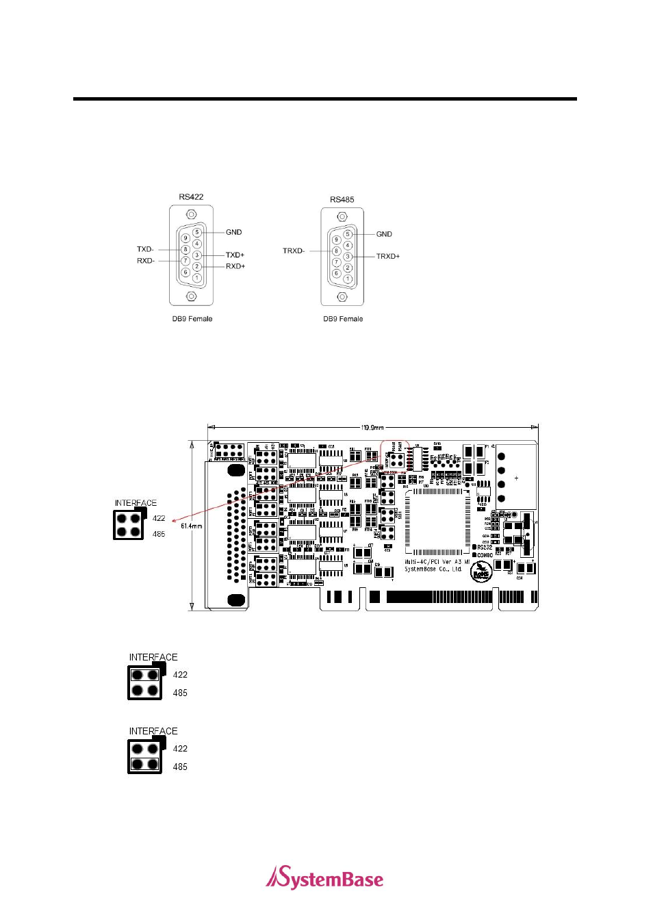 Rs422/rs485 combo model | Solvline PCI User Manual | Page 81 / 160