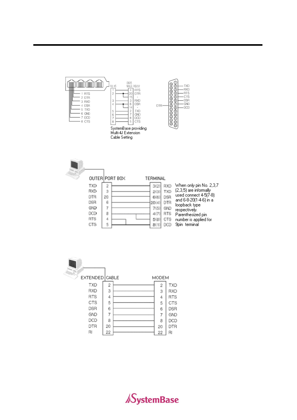 Rs232 model | Solvline PCI User Manual | Page 86 / 160