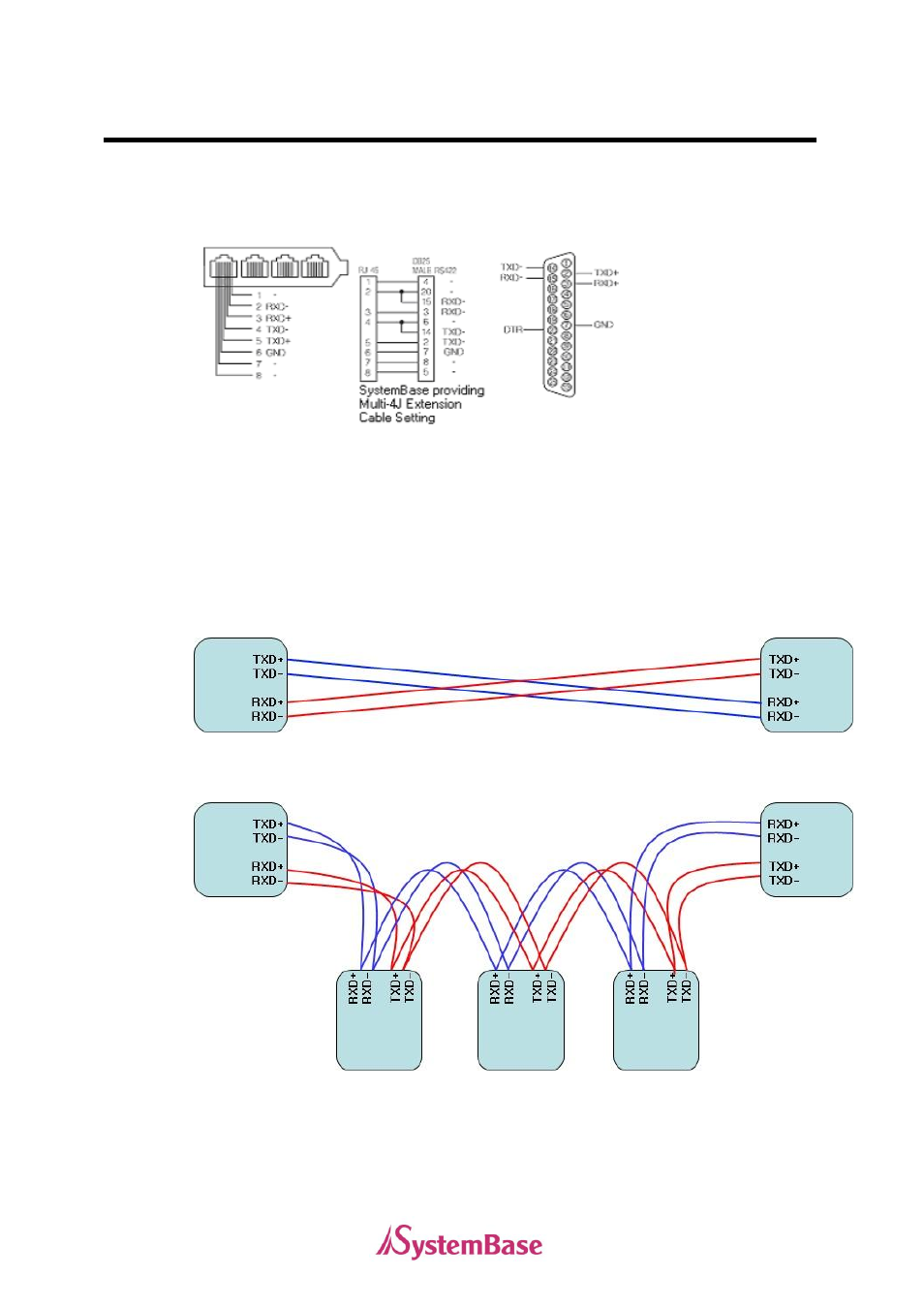 Rs422 model | Solvline PCI User Manual | Page 87 / 160