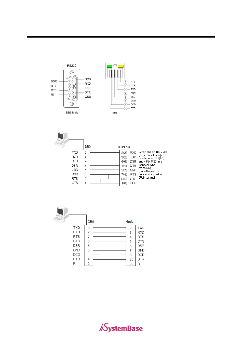 Rs232 model | Solvline PCI User Manual | Page 91 / 160