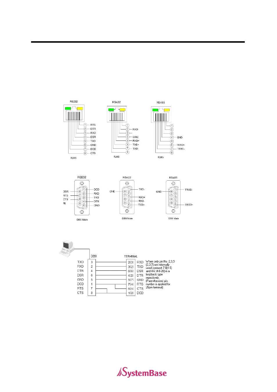 Connection | Solvline PCI User Manual | Page 96 / 160