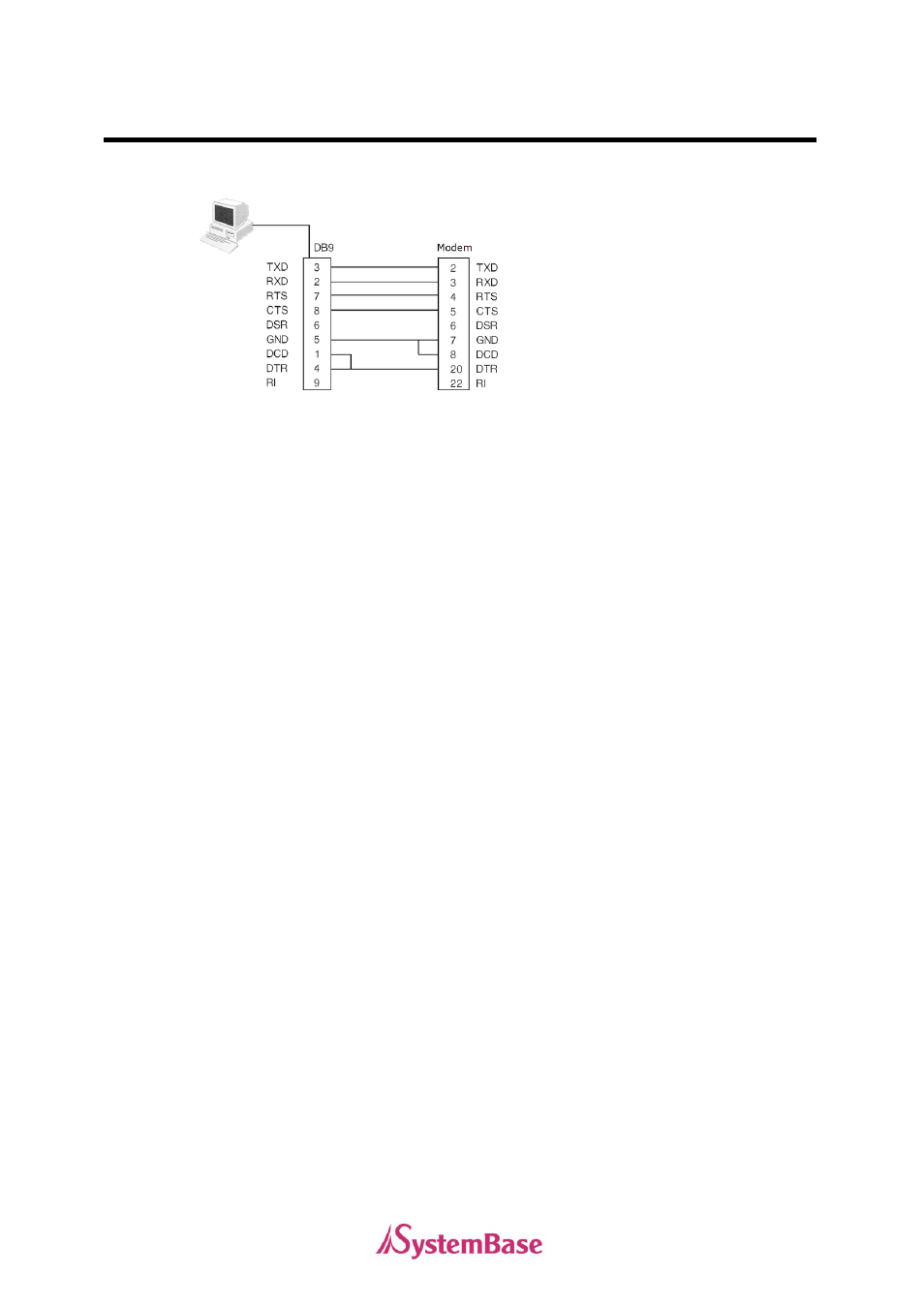 Solvline PCI User Manual | Page 97 / 160