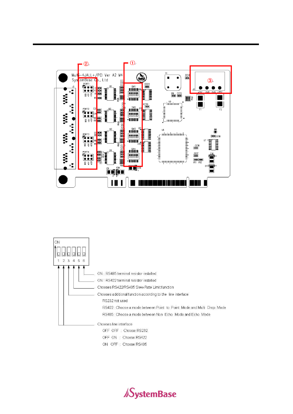 Switch and jumper names, Setting up the dip sw | Solvline PCI User Manual | Page 98 / 160