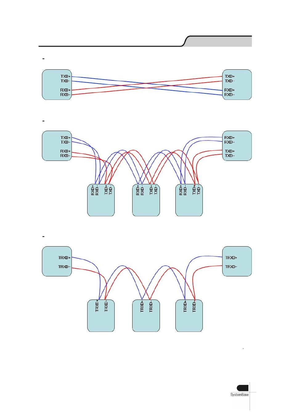 Rs422 multi-drop connection, Rs485 connection | Solvline USB Multiport User Manual | Page 12 / 68