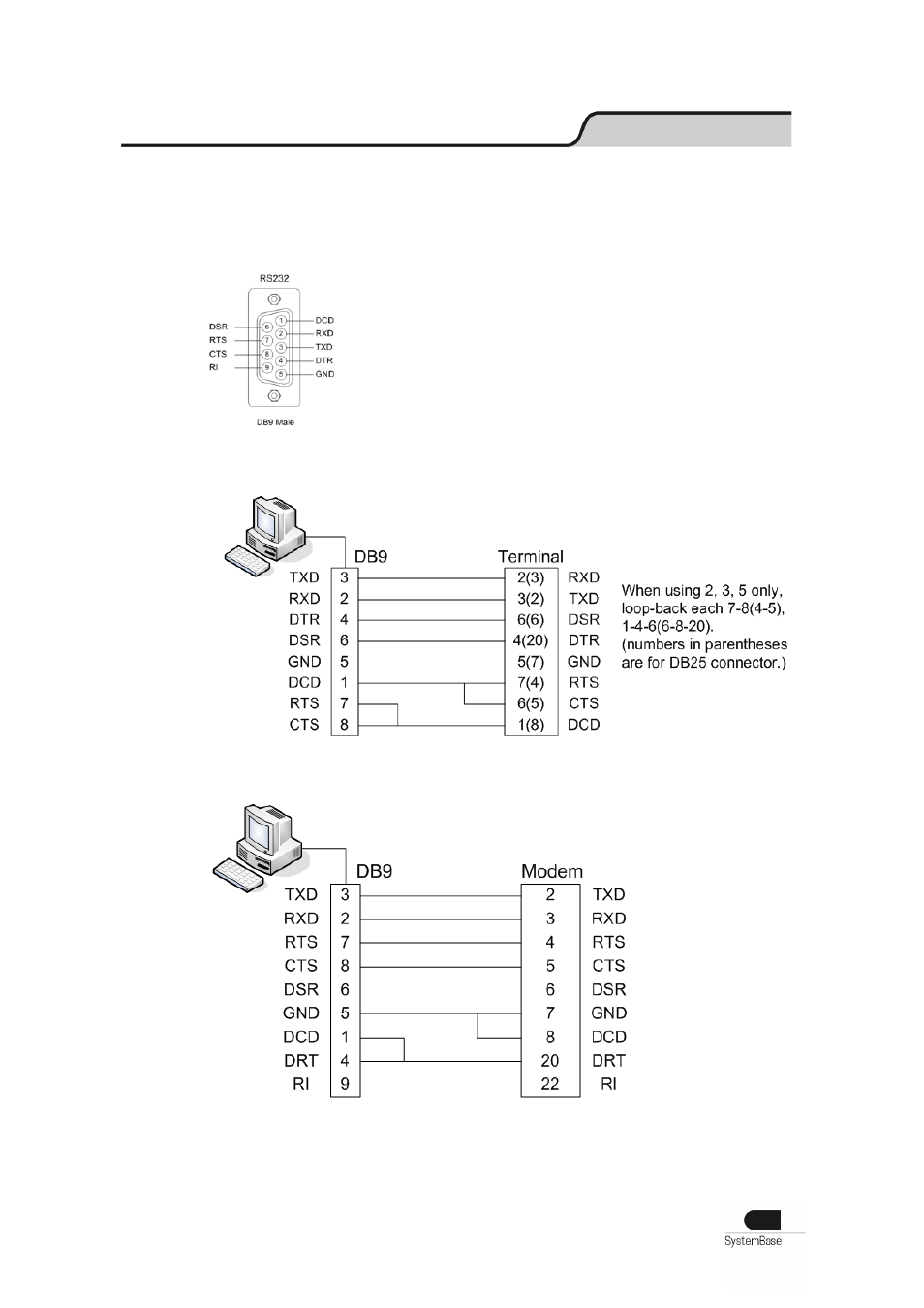 Rs232 model, Hardware multi-4/usb ver4.0, Db9 male pin assignment | How to connect to a terminal, How to connect to a modem | Solvline USB Multiport User Manual | Page 20 / 68