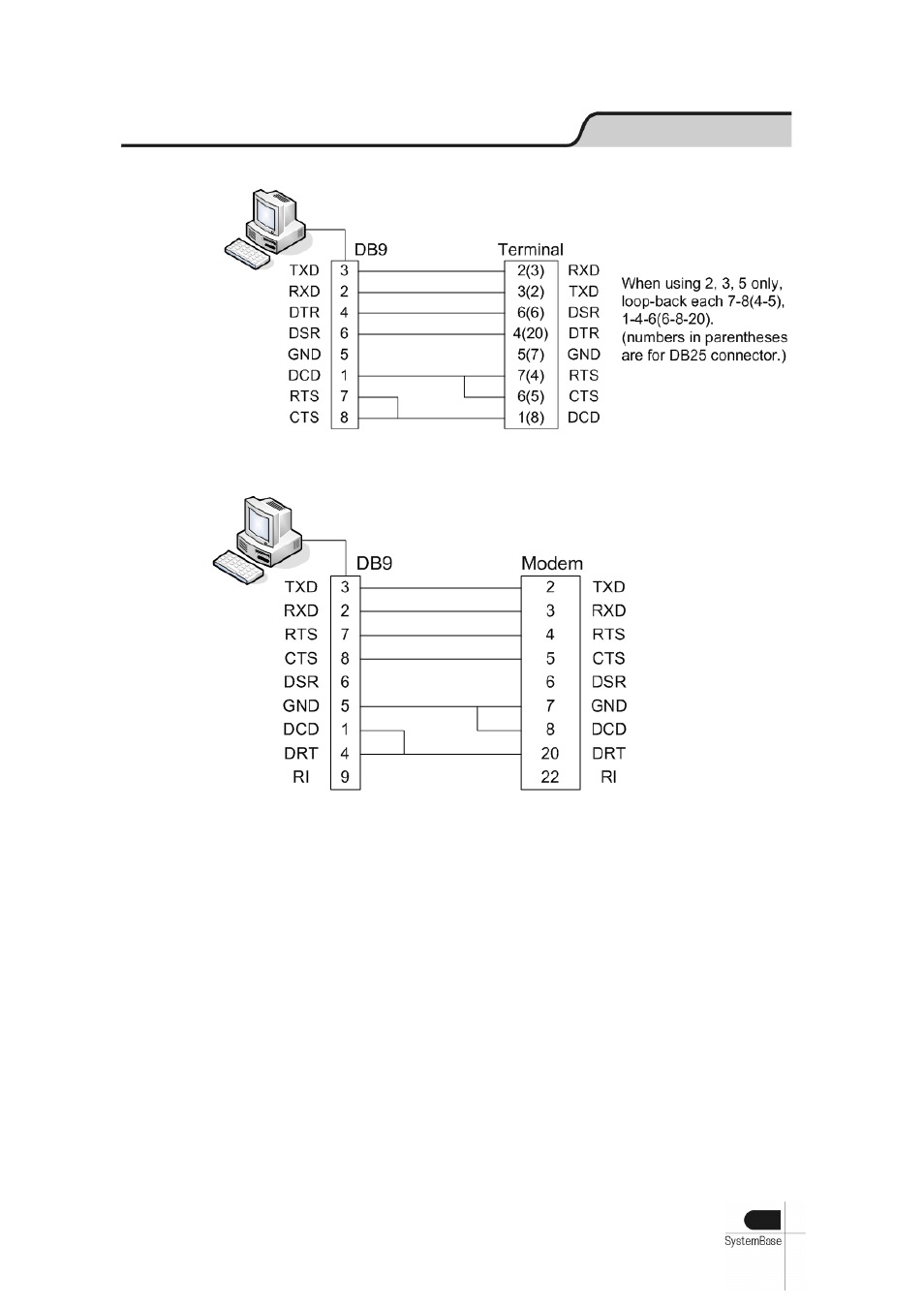 How to connect to a modem | Solvline USB Multiport User Manual | Page 26 / 68