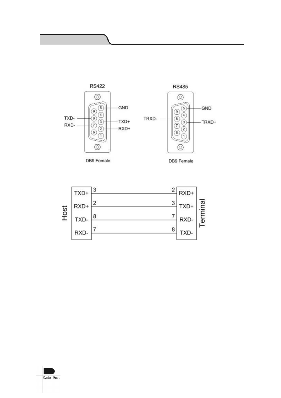Rs422, rs485 model, Hardware multi-4/8 under v1.5, Db9 female pin | How to connect rs422 point-to-point signal line | Solvline USB Multiport User Manual | Page 27 / 68