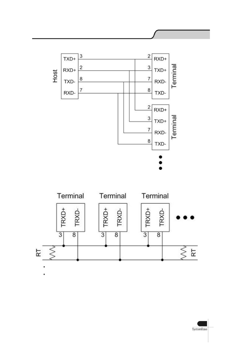 How to connect rs485 signal line | Solvline USB Multiport User Manual | Page 28 / 68