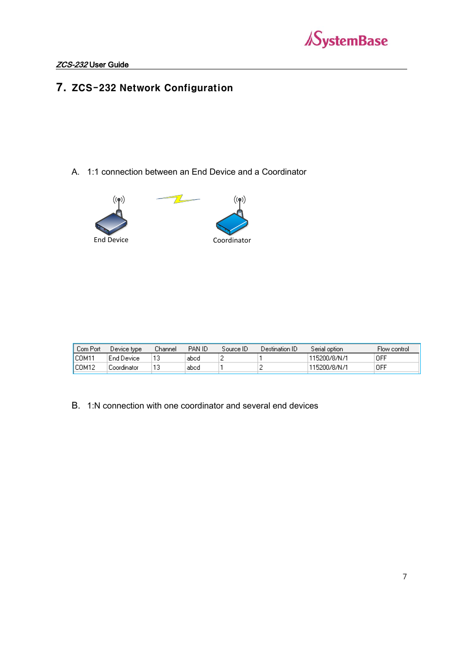 Zcs-232 network configuration | Solvline ZCS-232 User Manual | Page 7 / 14