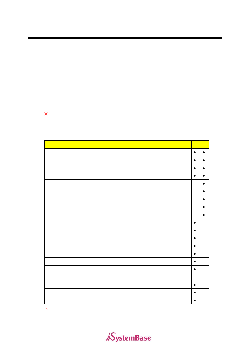 Outline, Commands in cs-can v1.00 | Solvline CS-CAN Command Manual User Manual | Page 4 / 15
