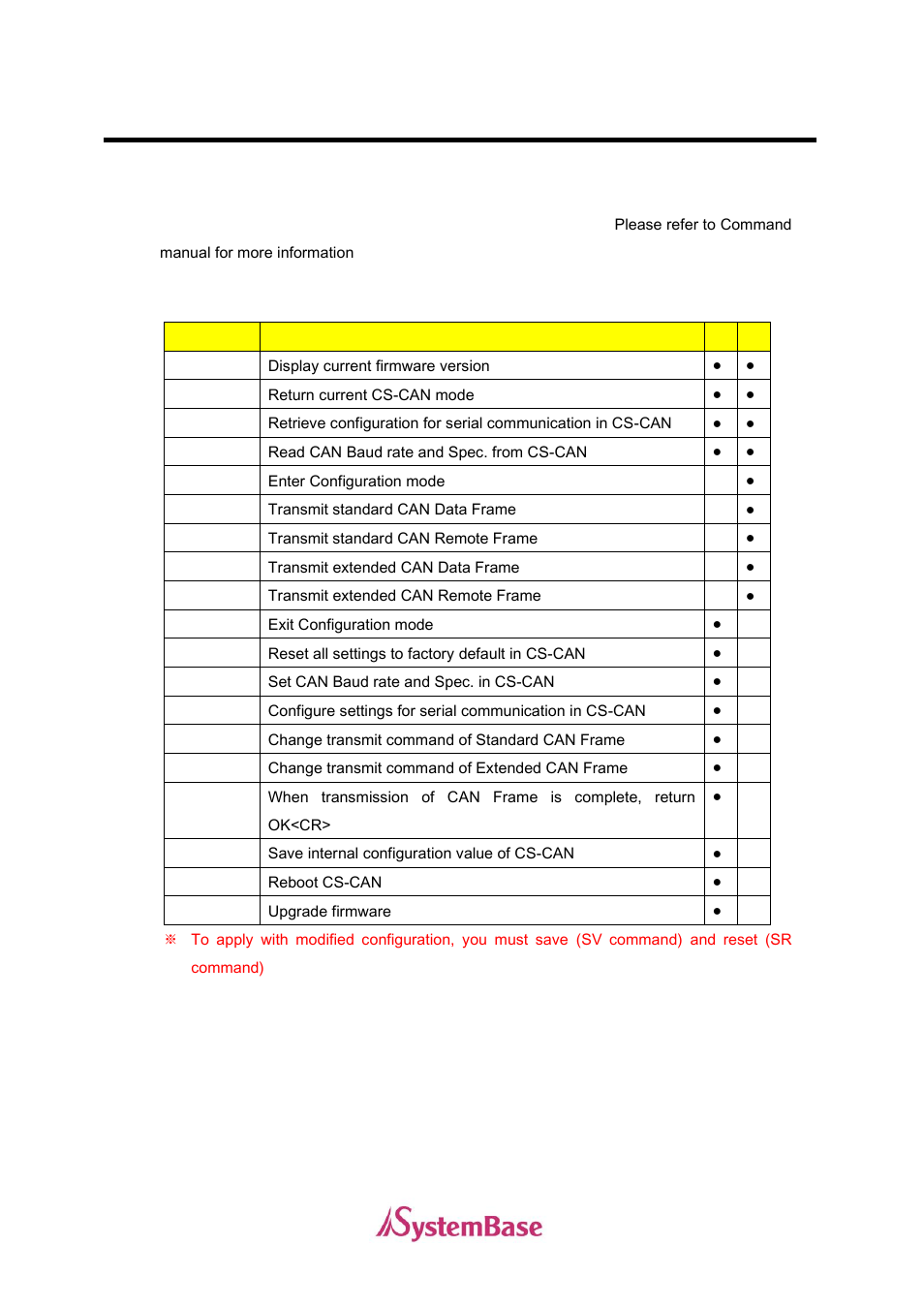 Appendix: cs-can v1.0 commands, Appendix | Solvline CS-CAN User Manual User Manual | Page 29 / 29