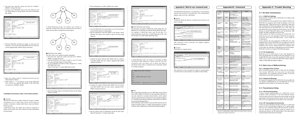 C-1. no data transmission, C-2. data loss or malfunctioning, C-3. transmission delay | Appendix–c : trouble shooting, Appendix-a : wait for user command mode, Appendix-b : command, 4) multiple connection mode (1:n) communication, C-1-1. com port settings, C-1-2. pin assignment, C-2-1. hardware flow control | Solvline WCS-232 v4.0 User Manual | Page 2 / 2