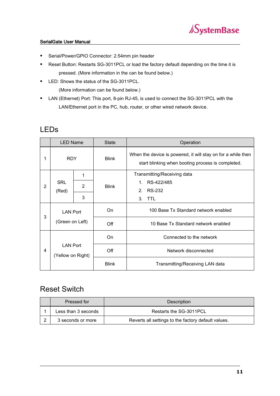 Leds, Reset switch | Solvline SG-3011PCL User Manual | Page 11 / 40