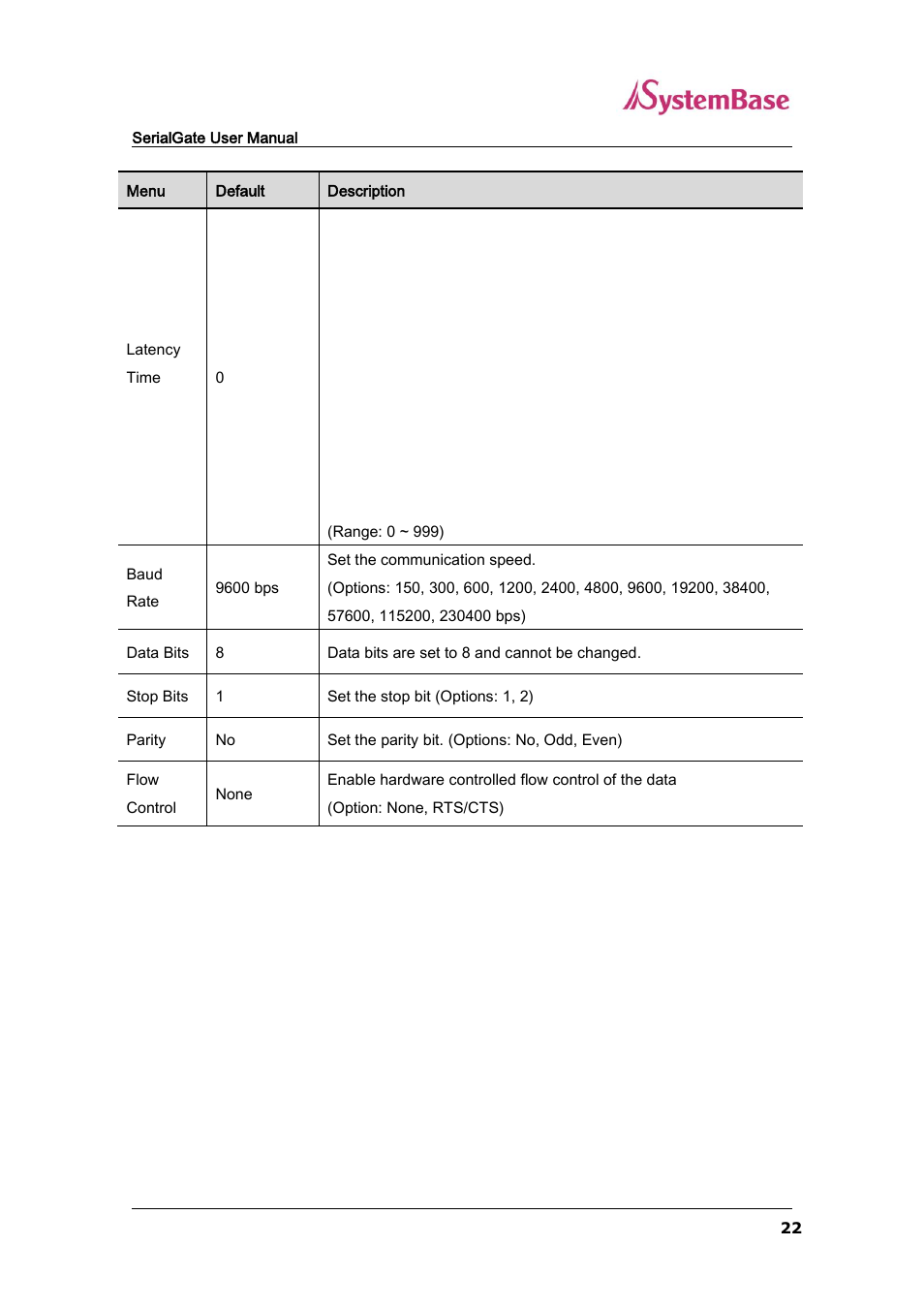 Solvline SG-3011PCL User Manual | Page 22 / 40
