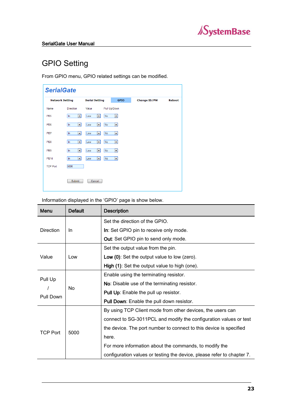 Gpio setting | Solvline SG-3011PCL User Manual | Page 23 / 40