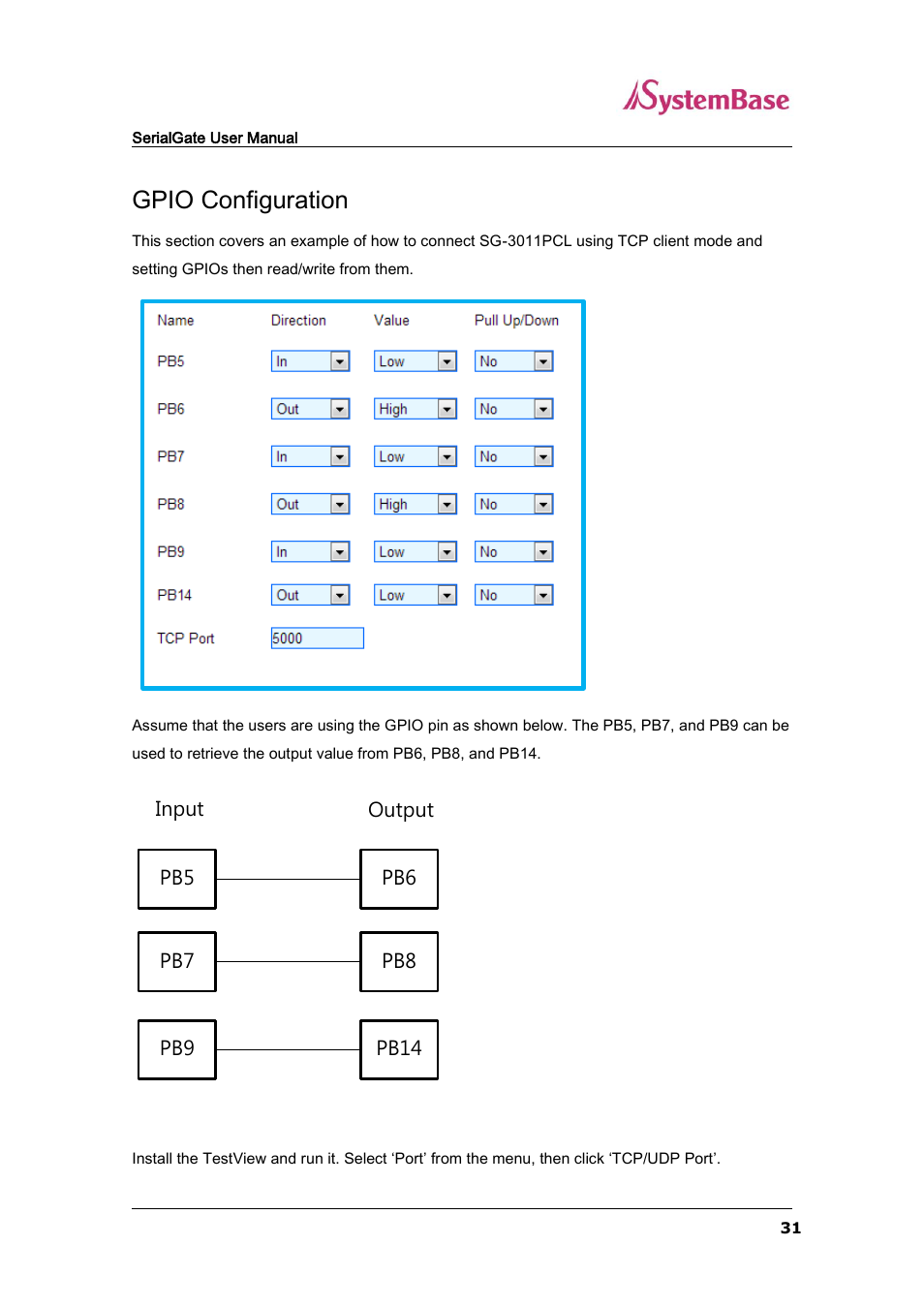 Gpio configuration | Solvline SG-3011PCL User Manual | Page 31 / 40