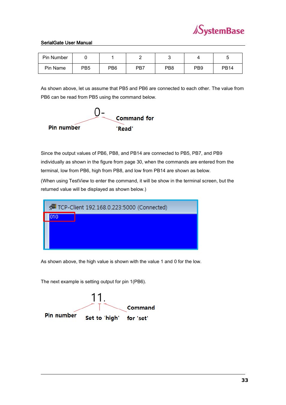 Solvline SG-3011PCL User Manual | Page 33 / 40