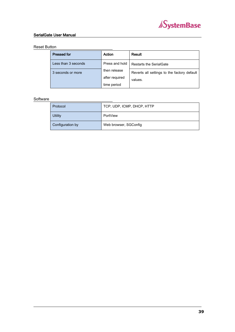 Solvline SG-3011PCL User Manual | Page 39 / 40