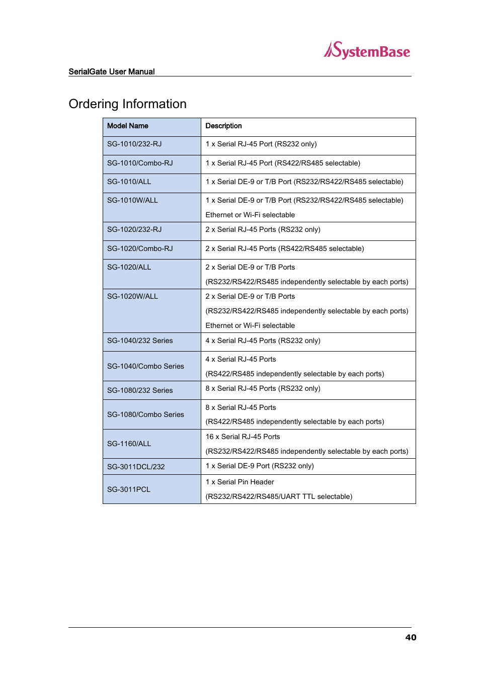 Ordering information | Solvline SG-3011PCL User Manual | Page 40 / 40