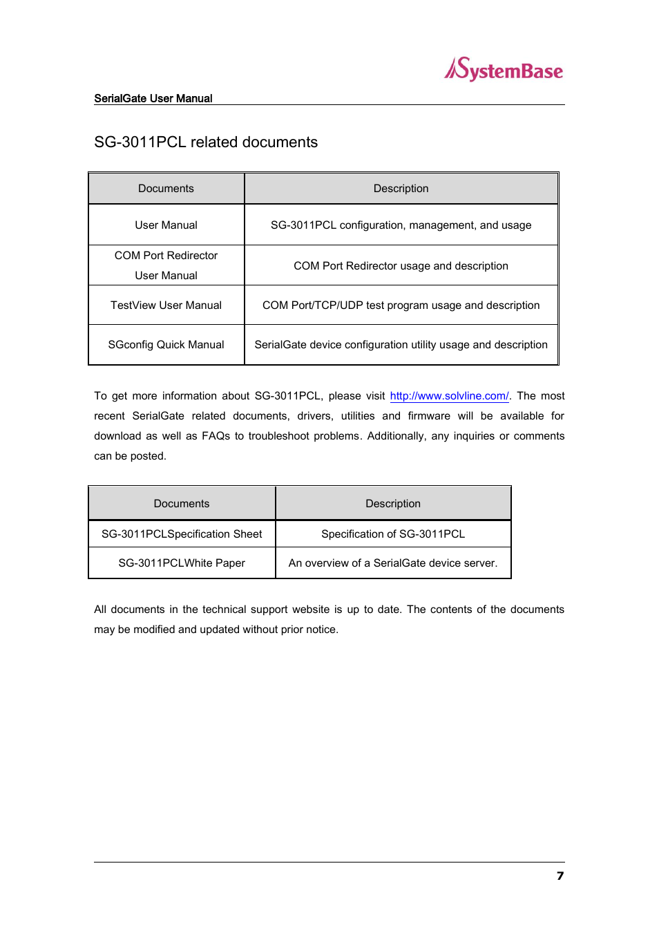 Sg-3011pcl related documents | Solvline SG-3011PCL User Manual | Page 7 / 40