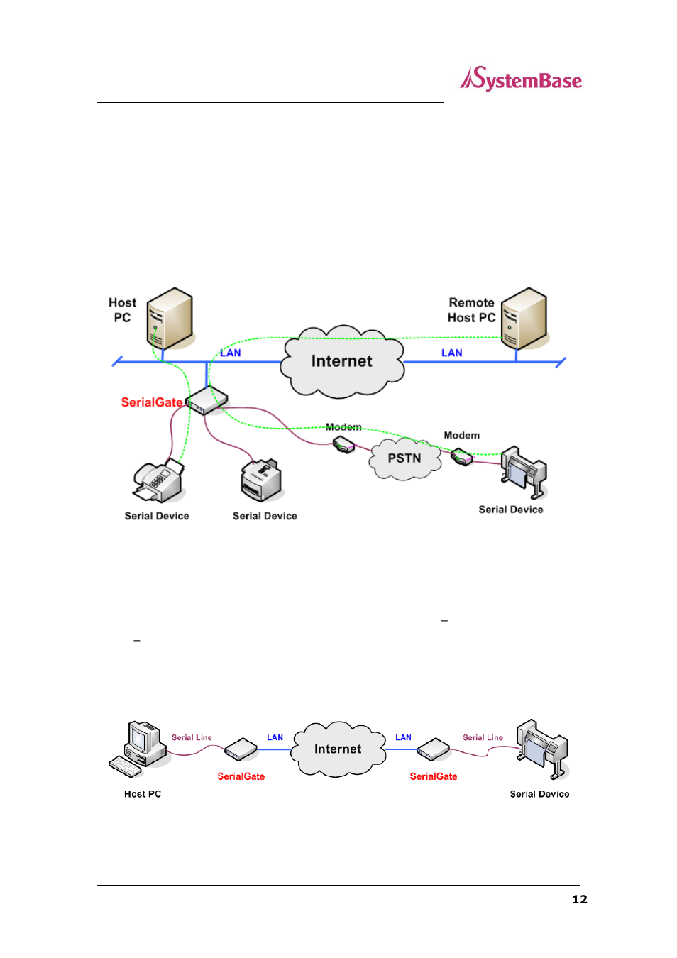 Application, Network serial communication, Serial communication tunneling | Solvline SG-1160 User Manual | Page 12 / 67
