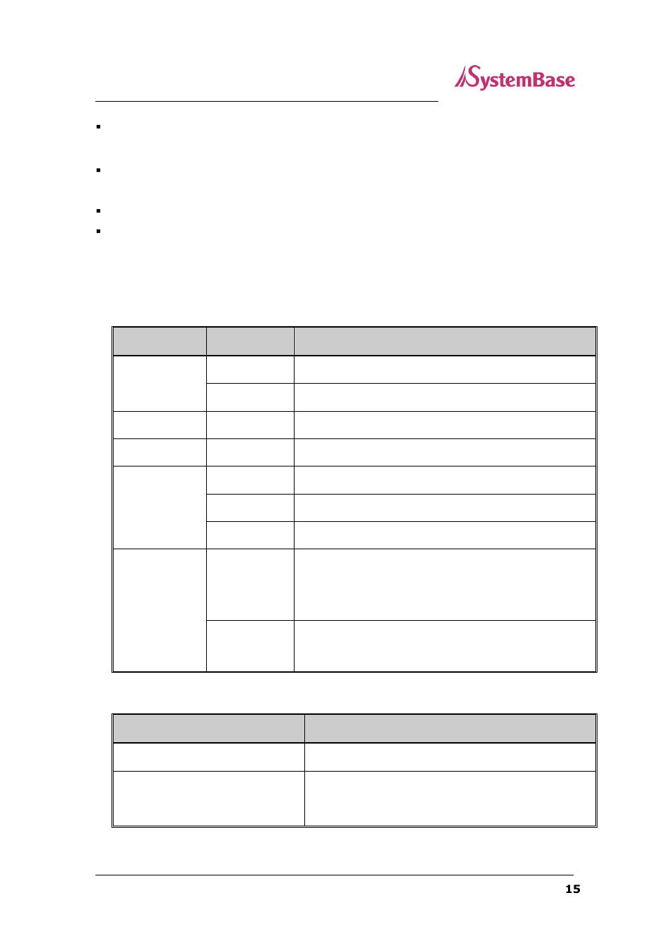 Led / reset | Solvline SG-1160 User Manual | Page 15 / 67