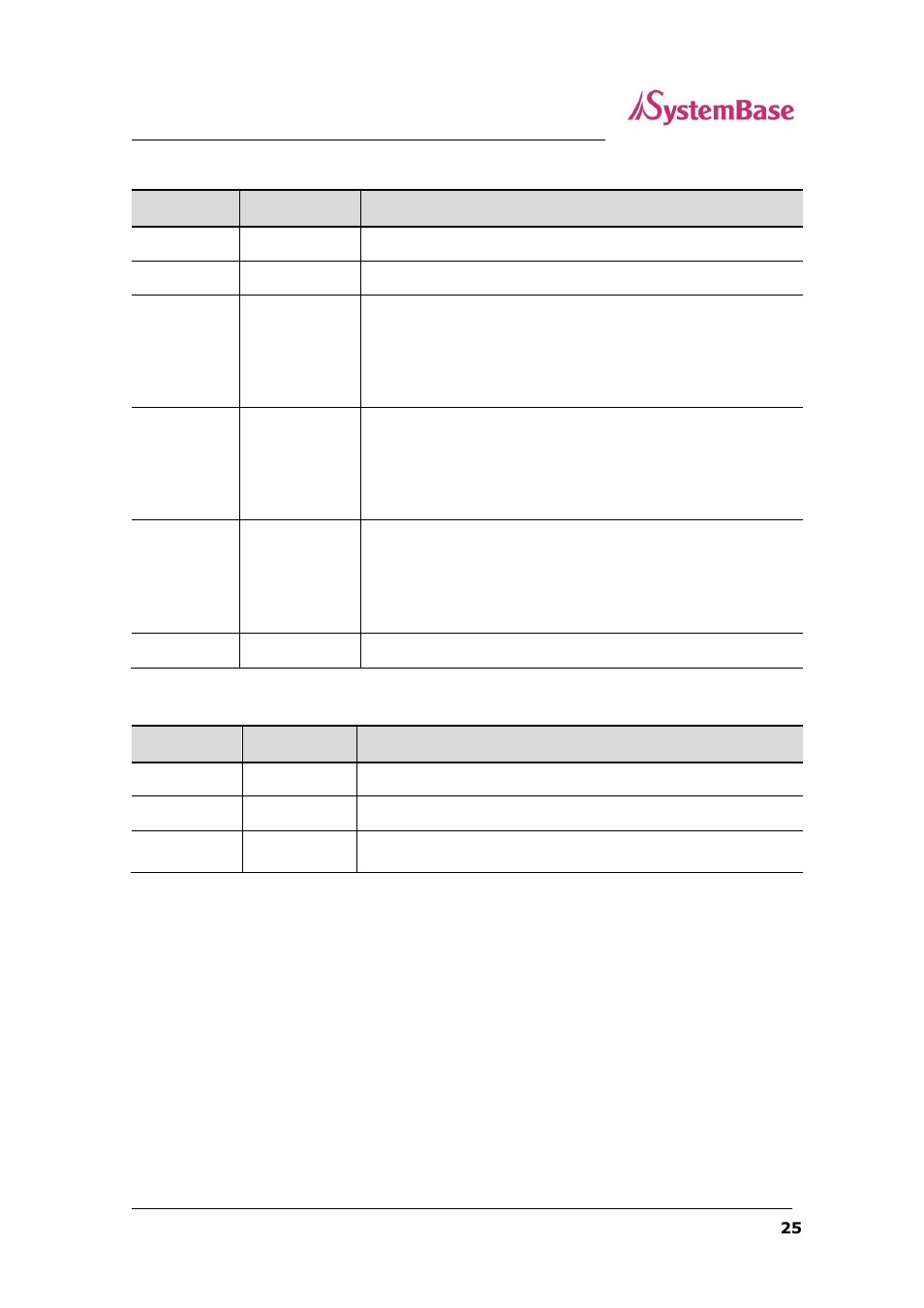 Solvline SG-1160 User Manual | Page 25 / 67