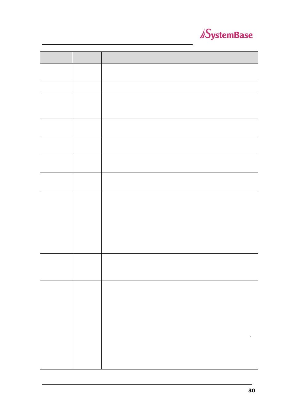 Solvline SG-1160 User Manual | Page 30 / 67