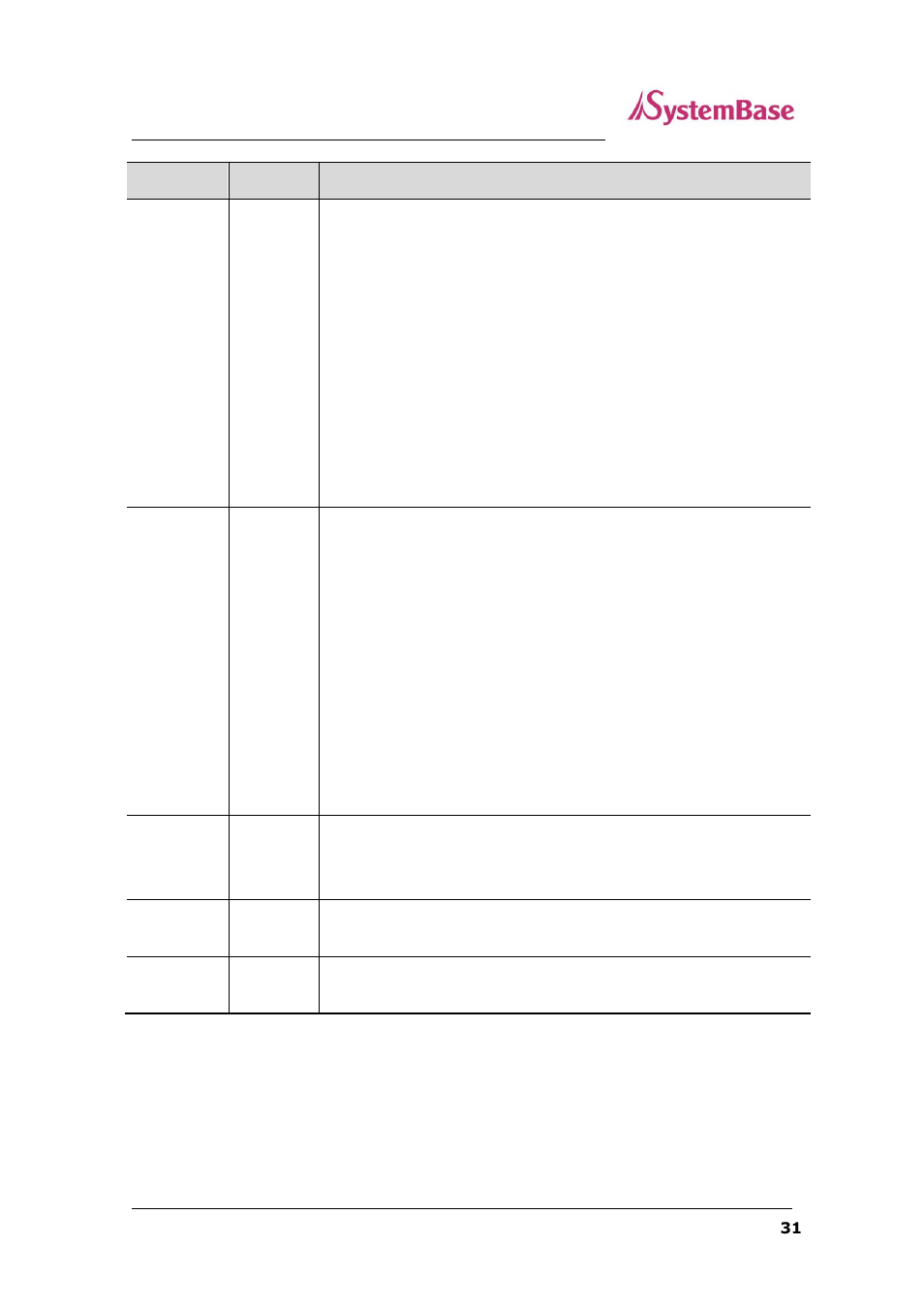 Solvline SG-1160 User Manual | Page 31 / 67