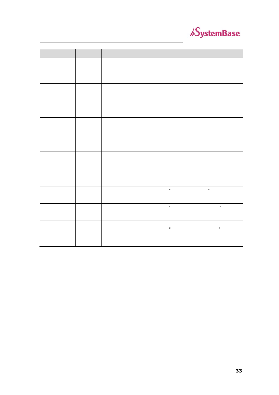 Solvline SG-1160 User Manual | Page 33 / 67