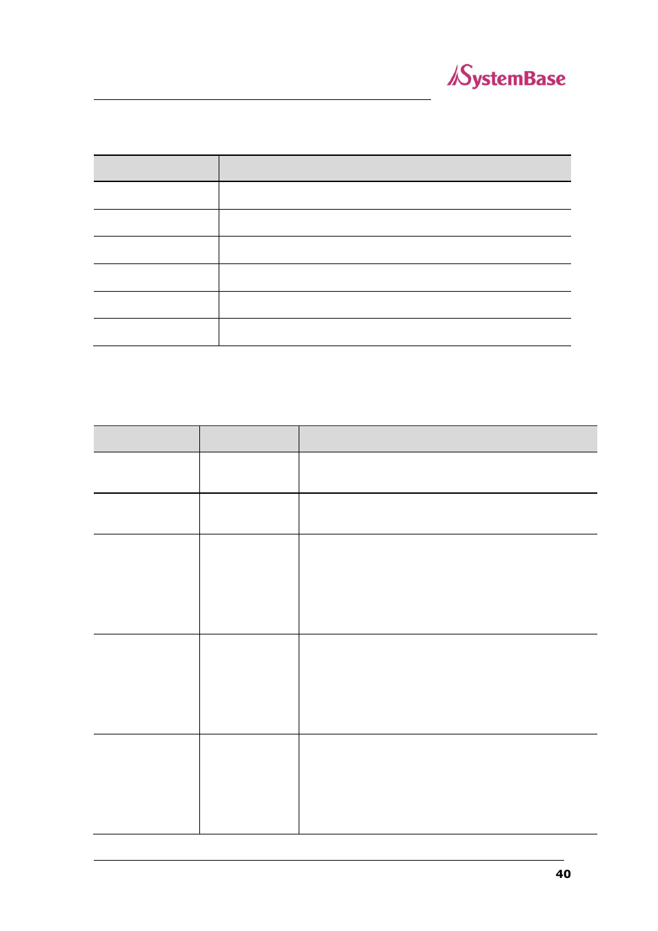 View commands, Network commands | Solvline SG-1160 User Manual | Page 40 / 67