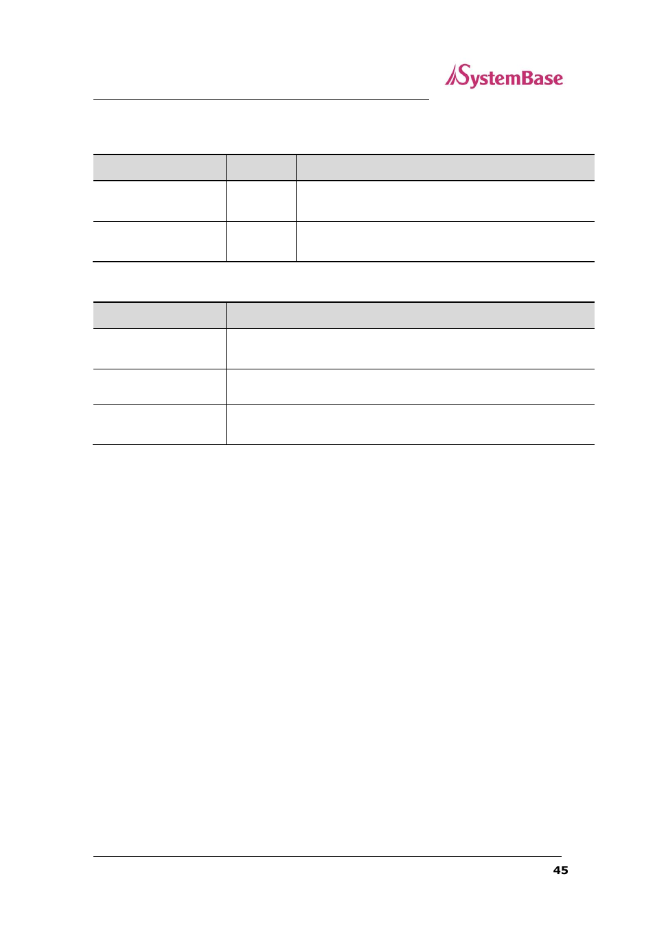 Username/password commands, System commands | Solvline SG-1160 User Manual | Page 45 / 67