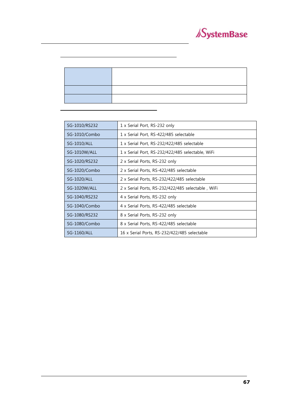 Solvline SG-1160 User Manual | Page 67 / 67