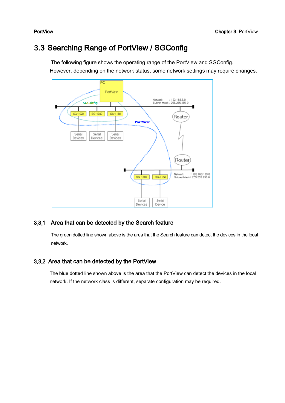 Searching range of portview / sgconfig, Area that can be detected by the search feature, Area that can be detected by the portview | 3 searching range of portview / sgconfig | Solvline PortView Ver2.3 User Manual | Page 10 / 34