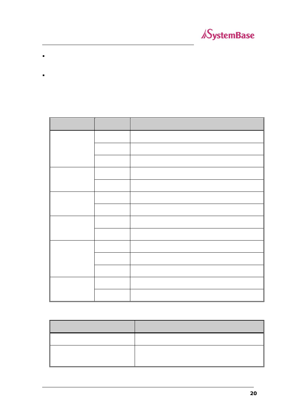 Sg-2040 series led / reset | Solvline SG-2xxx Series User Manual | Page 20 / 83