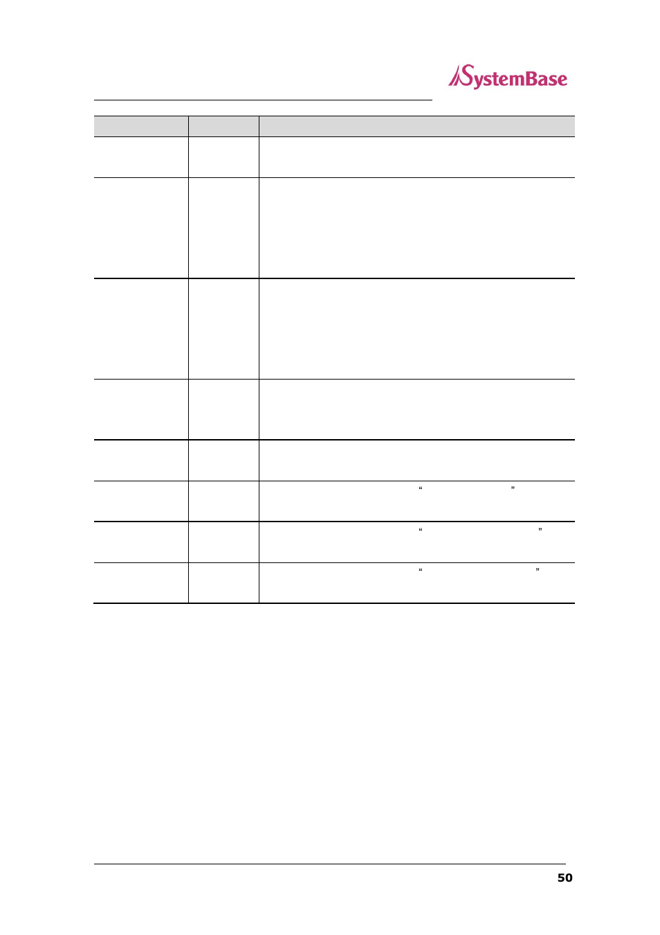 Solvline SG-2xxx Series User Manual | Page 50 / 83