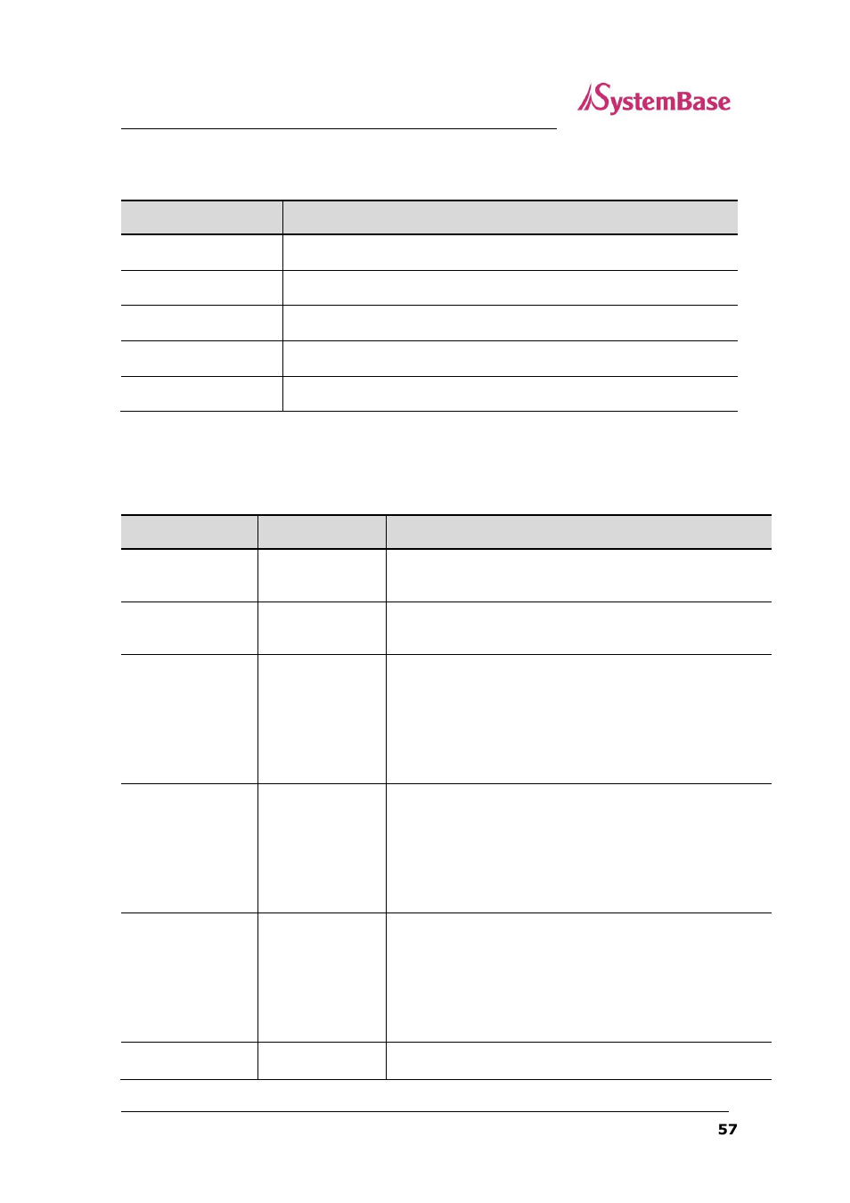 View commands, Network commands | Solvline SG-2xxx Series User Manual | Page 57 / 83