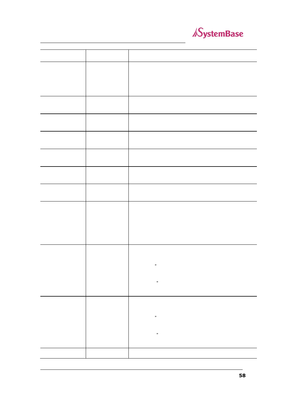 Solvline SG-2xxx Series User Manual | Page 58 / 83