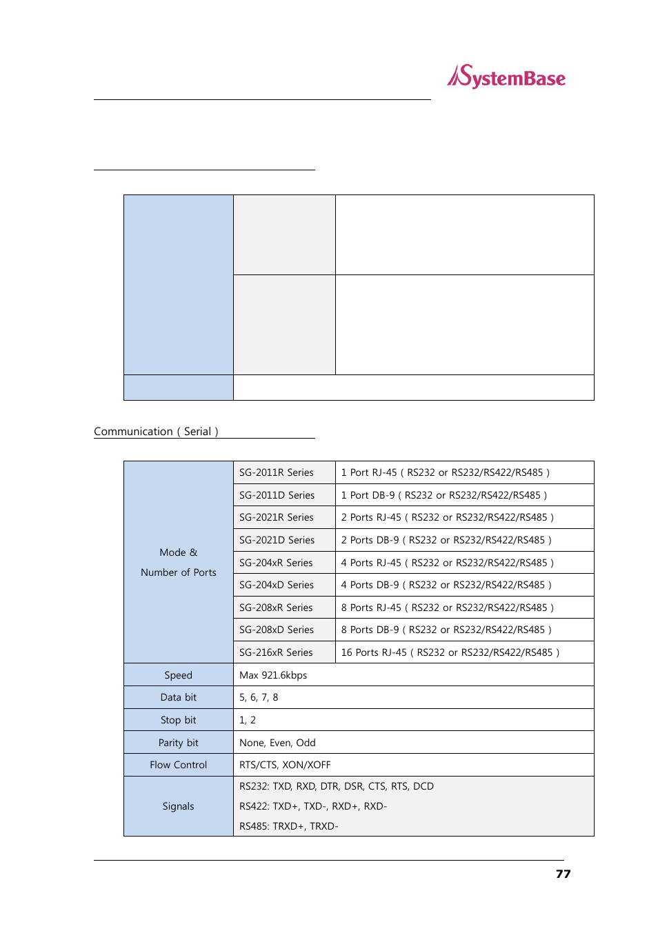 Product specification | Solvline SG-2xxx Series User Manual | Page 77 / 83