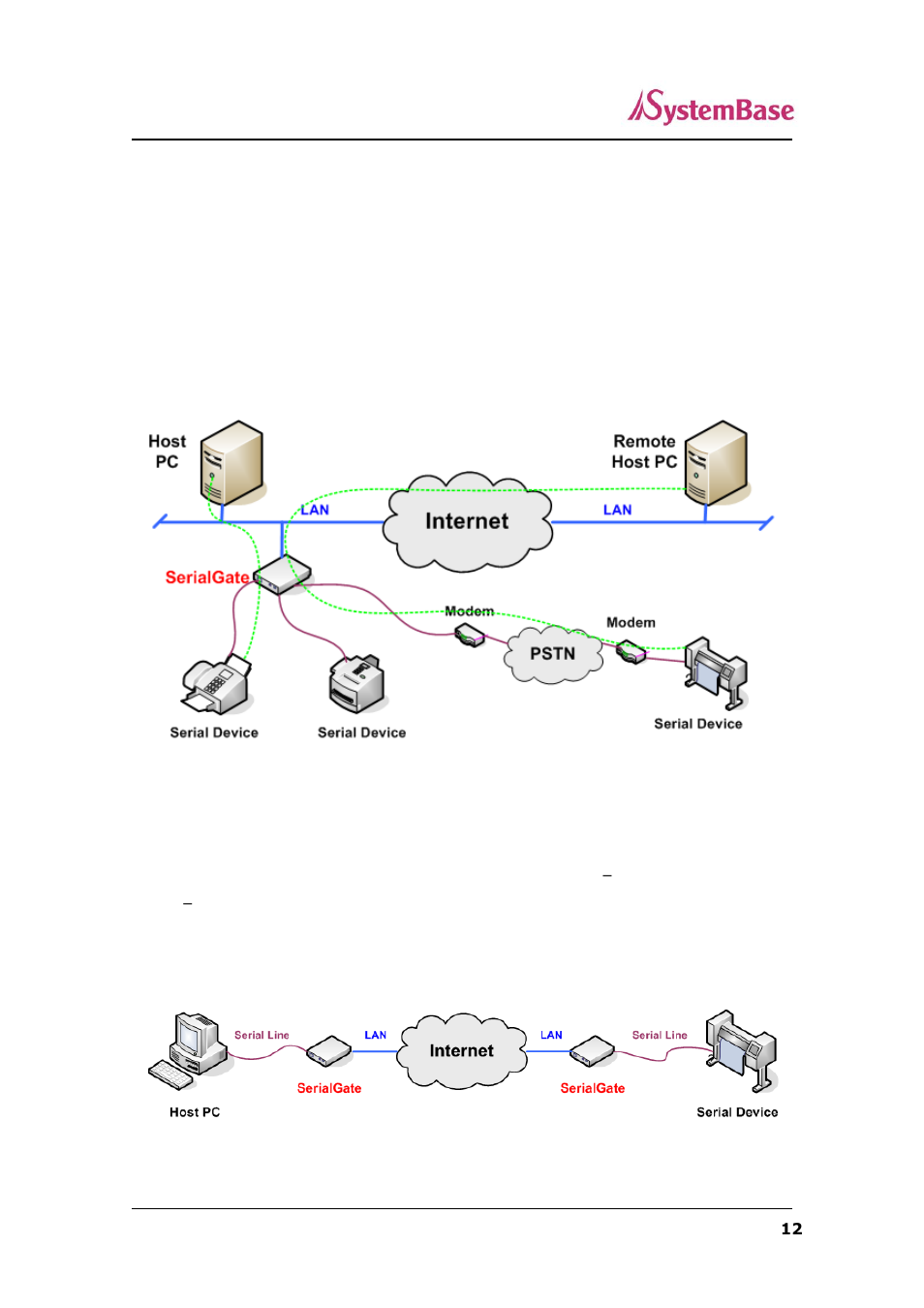 Application | Solvline SerialGate User Manual | Page 12 / 110