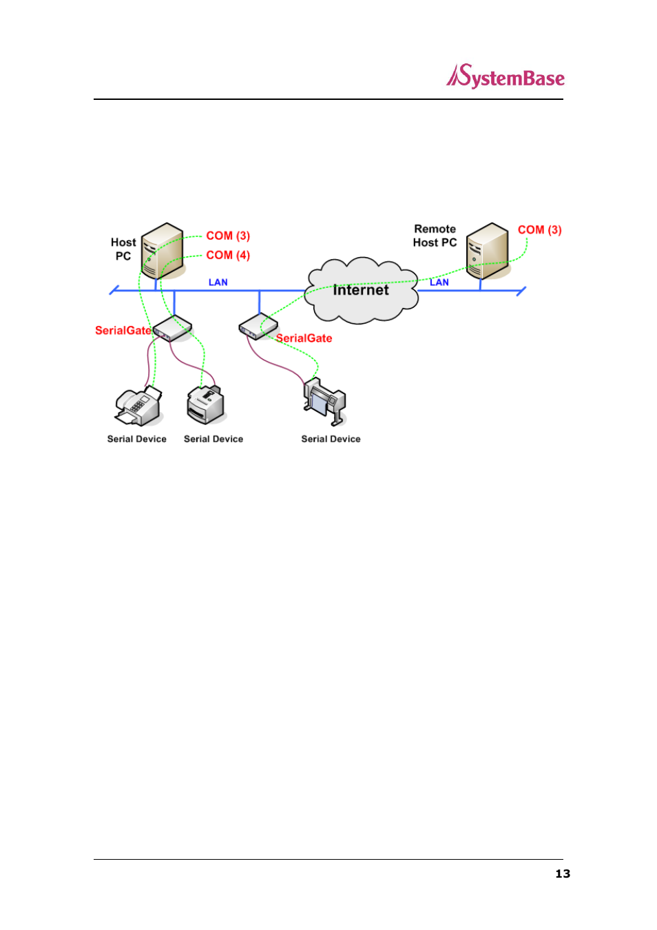 Solvline SerialGate User Manual | Page 13 / 110