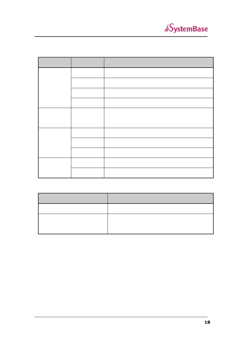 Sg-1010/all led / reset | Solvline SerialGate User Manual | Page 18 / 110