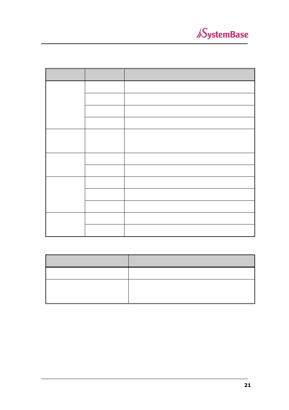 Sg-1010w/all led / reset | Solvline SerialGate User Manual | Page 21 / 110