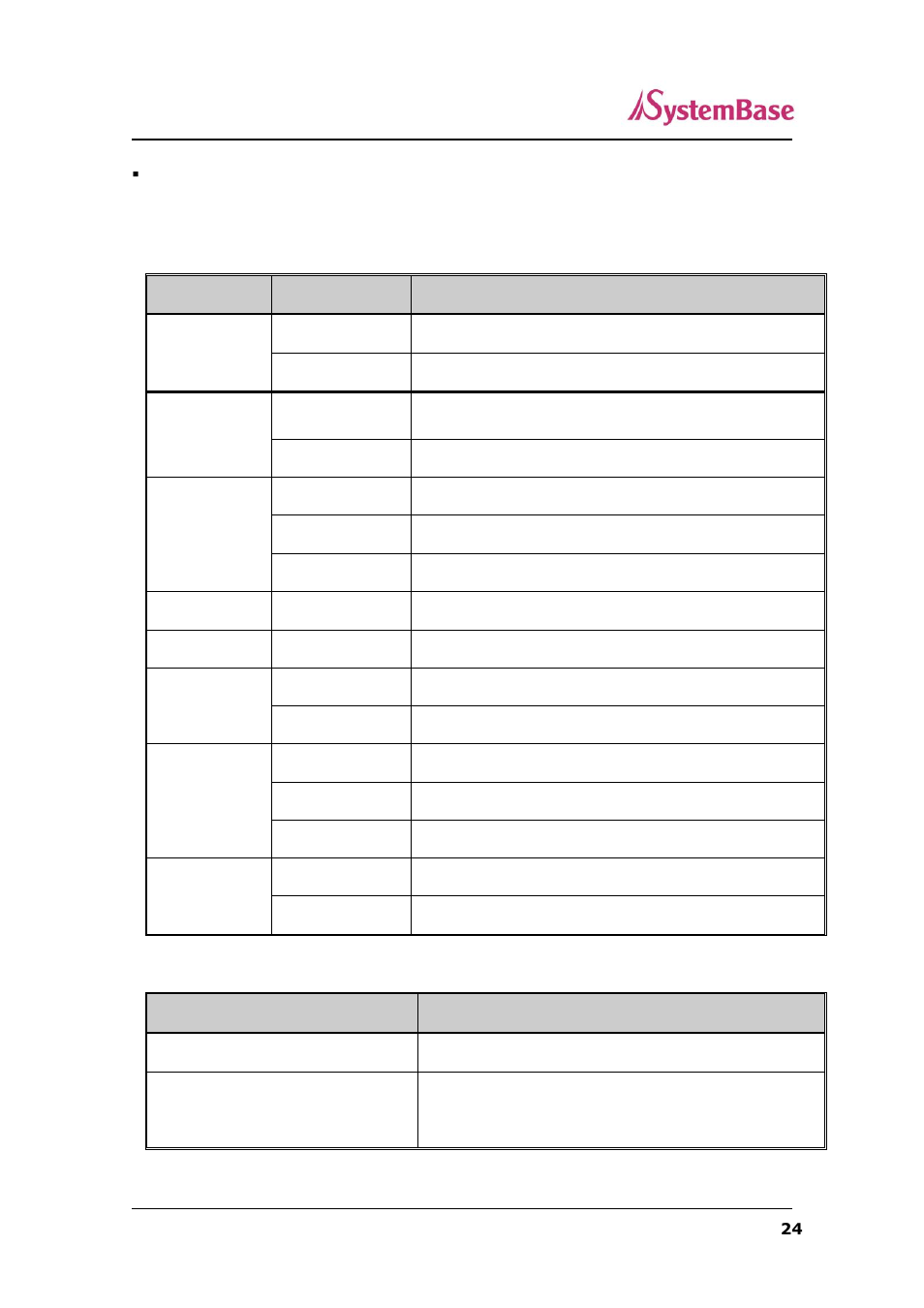 Sg-1020/232, combo led / reset | Solvline SerialGate User Manual | Page 24 / 110