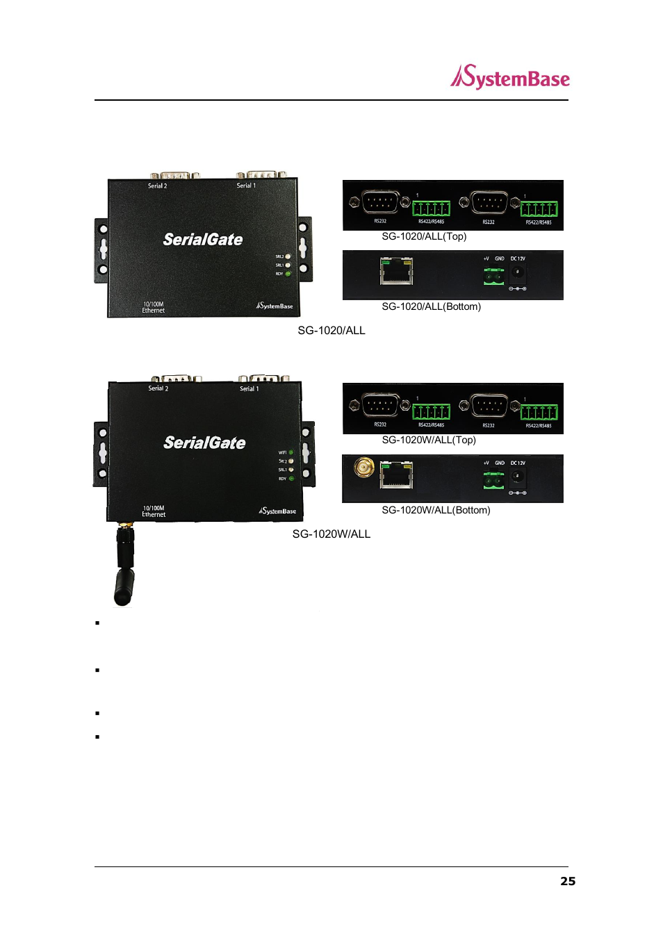 Sg-1020/all & sg-1020w/all exterior | Solvline SerialGate User Manual | Page 25 / 110