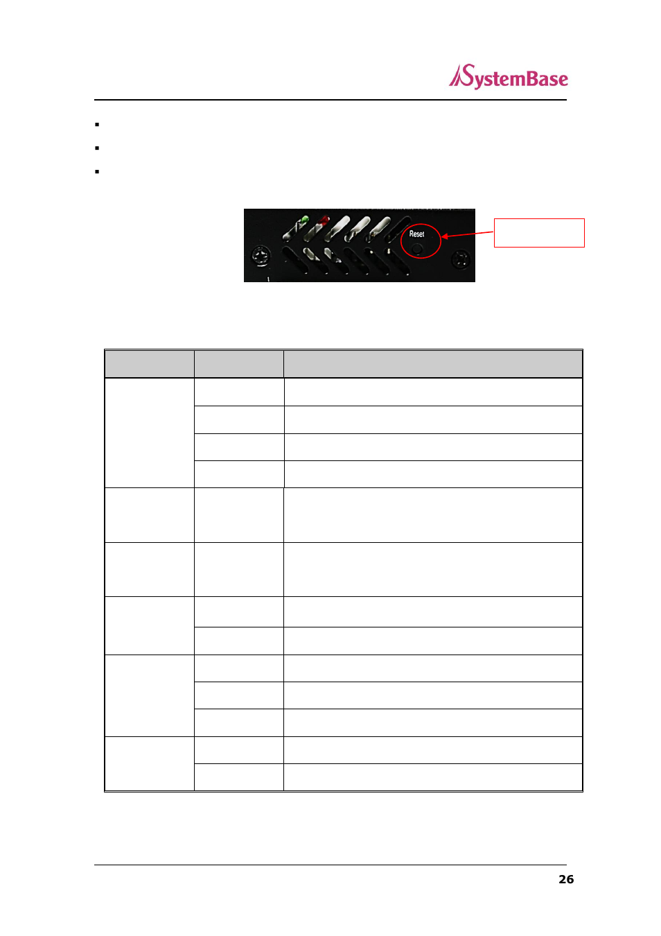 Sg-1020/all & sg-1020w/all led / reset | Solvline SerialGate User Manual | Page 26 / 110